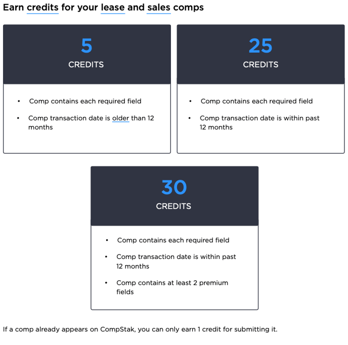 Comp requirements and credit system